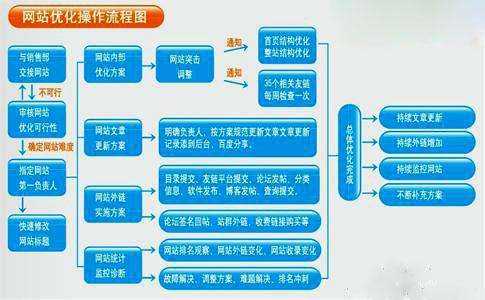 网站优化七个方法技巧分享（网站优化七个方法技巧分享案例）