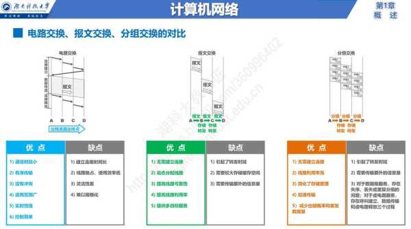 网站交换链接的常见形式（交换链接的其他叫法）