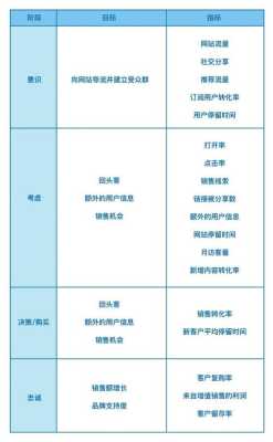 网站停留时长是虚荣指标吗?（网页停留时长进行市场细分属于什么细分）