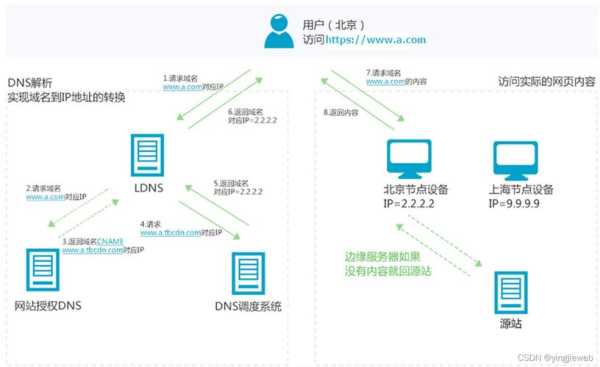 大型网站性能优化实战（网站性能优化方法 前端）