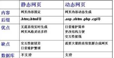 如何判断一个网站是否符合web标准（如何判断网站类型）