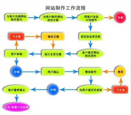 网站优化七个方法技巧有哪些（网站优化七个方法技巧有哪些内容）