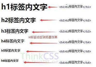 h1标签对网站优化的作用是什么（h1标签对网站优化的作用是什么意思）