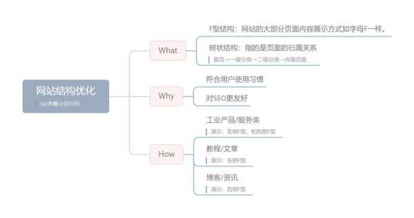 网站优化的基本思想（什么是网站优化的组成部分）