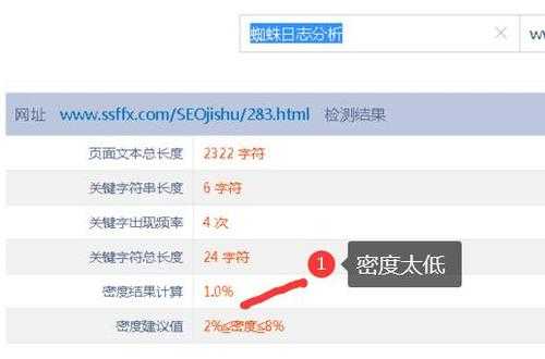 网站关键词密度怎么看（如何查看网站关键词密度）