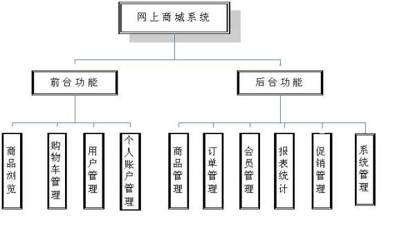 网站结构问题（网站结构有）