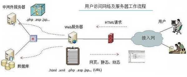 简述虚拟主机网站建设的几个步骤（网站建设时,选择虚拟主机需要考虑哪些服务内容）