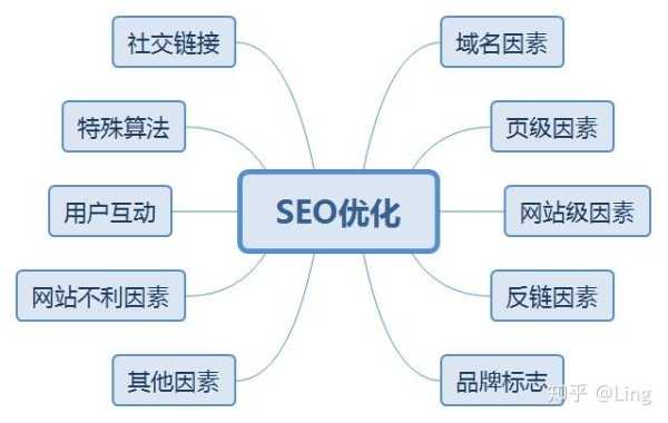 零基础学seo难吗知乎（seo基础学什么）