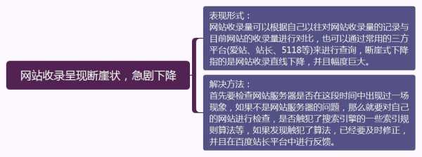 网站降权怎么解决（网站降权的表现形式）