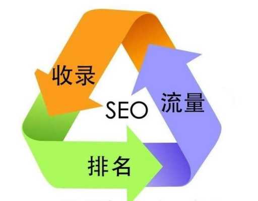 网站seo外链发布的渠道有哪些（seo外链要做些什么）