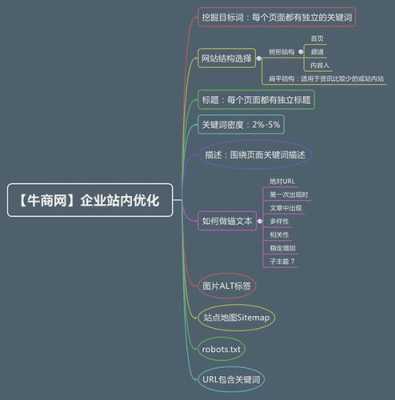 seo标题优化的解题思路（seo 标题）