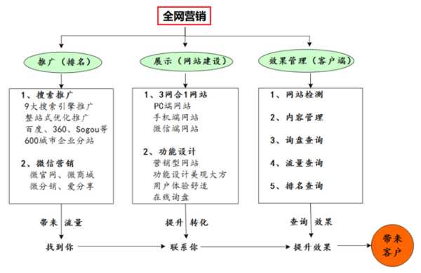 网站seo的主要优化内容（seo网站优化方法）