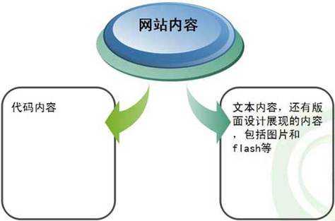 网站内页优化的方式方法（网站内页优化的方式方法有哪些）