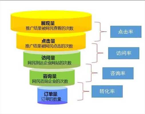 seo站外优化推广技巧（seo站外优化推广技巧分析）