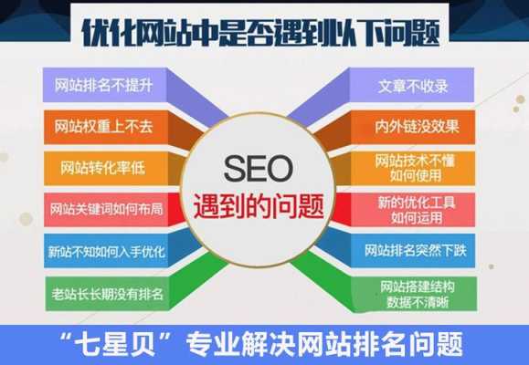 网站seo优化中的几个误区（seo_网站优化教程）