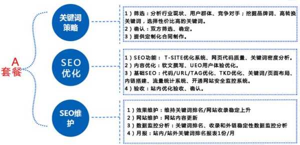 新网站怎么做seo优化（新网站seo教程）