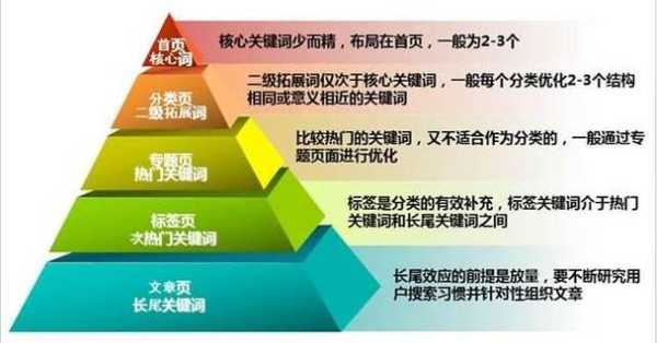 网站关键词通常可以选择哪些词（网站关键词设置几个合适）