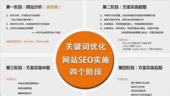 seo工作是什么意思（seo 工作）