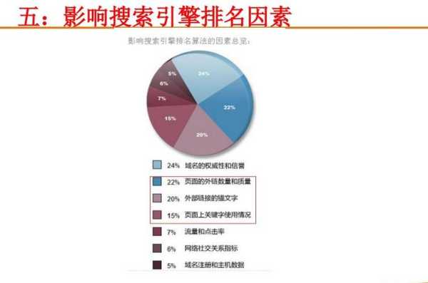 网站优化常见的6个问题有哪些（网站优化有哪些方面）