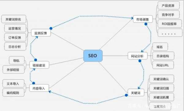 seo网站的思路（网站seo如何）