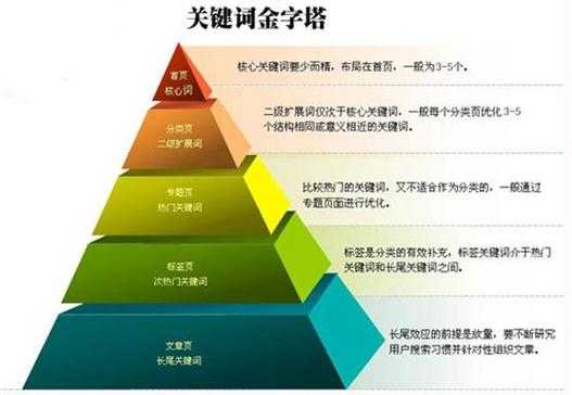 关键词排名优化需要了解哪些知识？（关键词排名优化是什么）