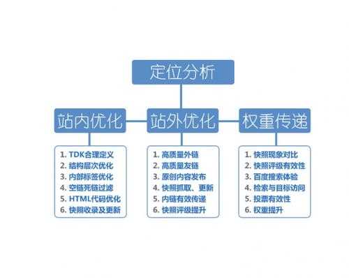 网站seo具体是怎么做的？有哪些步骤？（网站seo入门基础教程）