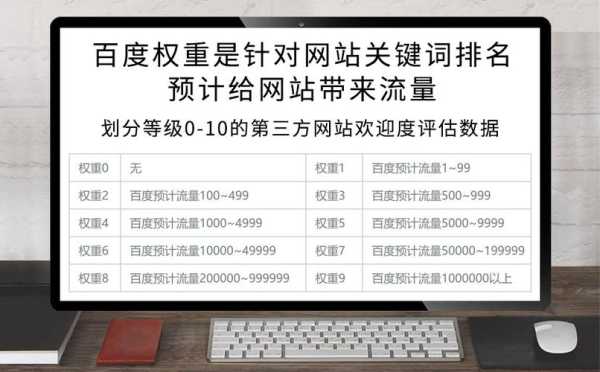 Seo优化中商品权重主要由什么决定（商品在seo中的排序）