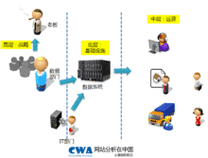 动态网站建设全程揭秘（动态网站的制作与设计）