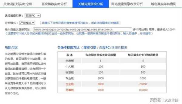 seo关键词排名优化的几个常见问题（seo关键词排名优化怎样收费）