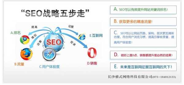 什么是seo?做好企业网站优化的基本途径有哪些?（企业seo网站优化技术）