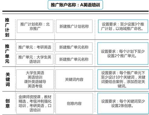 企业网站的搜索引擎推广与优化（企业网站的搜索引擎推广与优化技能训练）