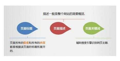 网页标题优化（网页标题优化的五个方面）