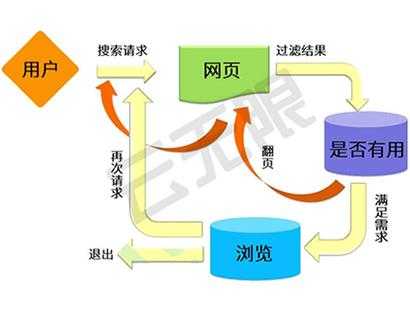 网站seo优化时流量下降异常怎么办（最新seo网站优化教程）