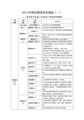 简述网站质量评估的基本指标（网站质量度）