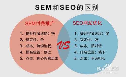 seo网站内容编辑技巧有那些（seo网站制作）