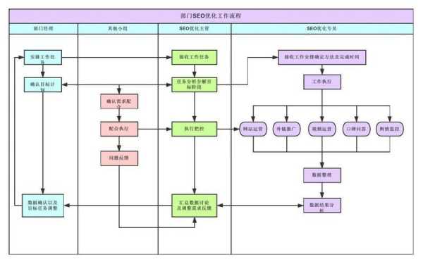 seo站内优化操作流程（seo站内优化操作流程有哪些）