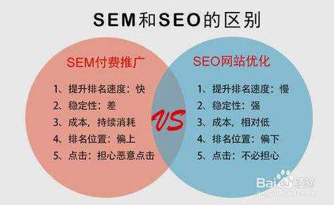 seo图片优化的方法有哪两种（seo 图片）