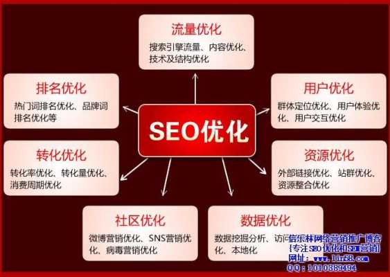 网站seo优化怎么做站外优化（网站seo站内优化方案）