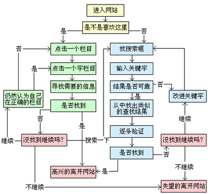 企业网站优化技巧（企业网站的优化和推广方法）