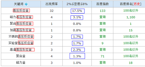 关键词堆积怎么做（关键词堆砌生成器）