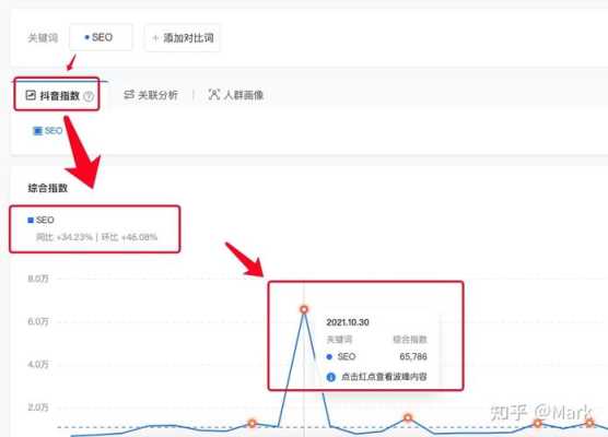 高指数关键词seo优化怎么做（有指数关键词）