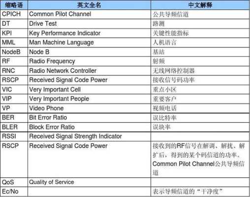 网站优化的英文简写以及全称（网站优化的英文简写以及全称）