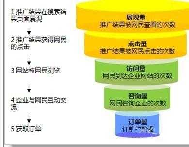 网站关键词排名如何稳定下来的（网站关键词排名技巧）