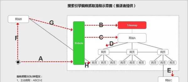 seo内部链接优化模块（seo如何做好内链优化）