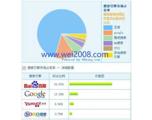 百度网站优化首选（百度网站优化首选是什么）