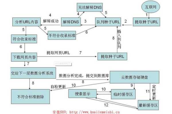 网站收录有什么用（网站收录原理）