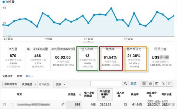 什么叫网站跳出率?（网站数据分析中跳出率是）