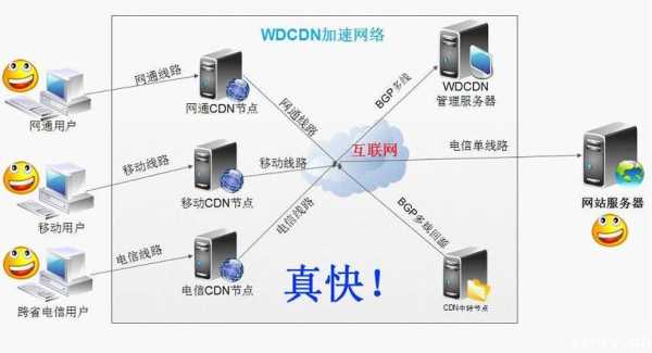 站外优化怎么做（站外优化技巧）