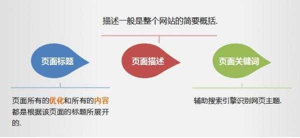 网站关键词优化的好不好怎么看？（网站关键词优化的步骤和过程）