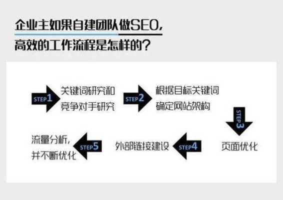 网站seo优化方案怎么做?（网站seo最新优化方法）